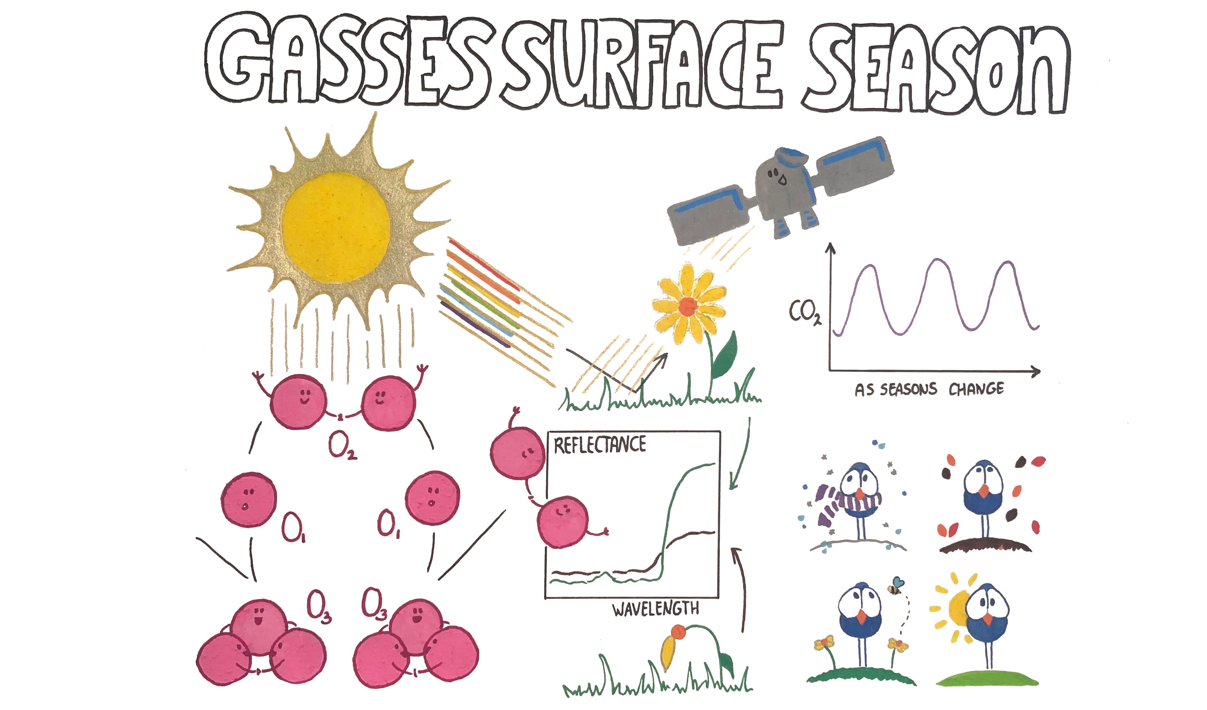 Biomarkers in atmosphere on surface and through seasons